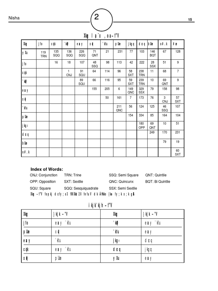 Astrological Aspects Index | PDF