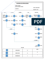 Diagrma de Operaciones