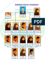 Carta Organisasi Kelas