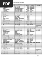 Prodia List