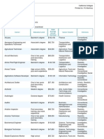 Interest Profiler