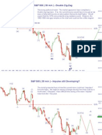 S&P 500 Update 4 Nov 09