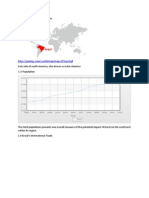 Graphs Brazil