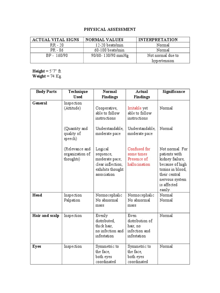 Physical Assessment Actual Vital Signs Normal Values Interpretation