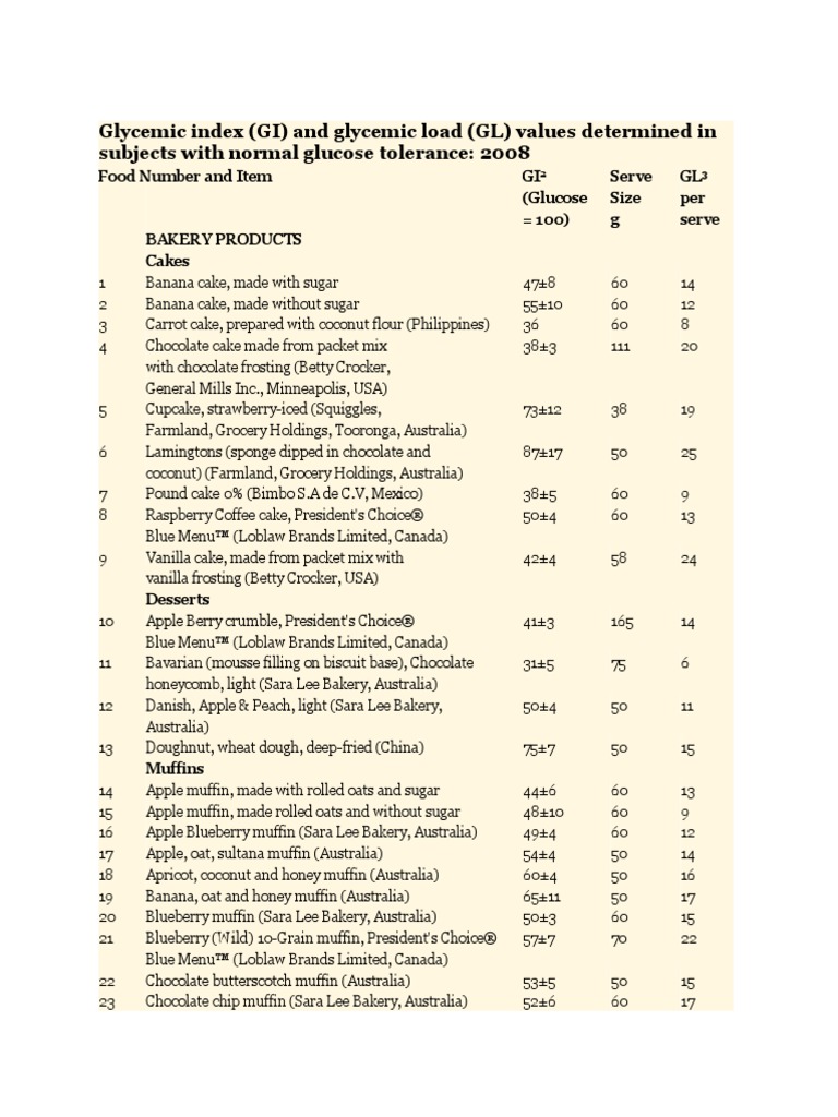 Glycemic Index Breads Oat