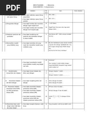 Kisi Kisi Soal Uas Matematika Kelas 4 Smtr 1