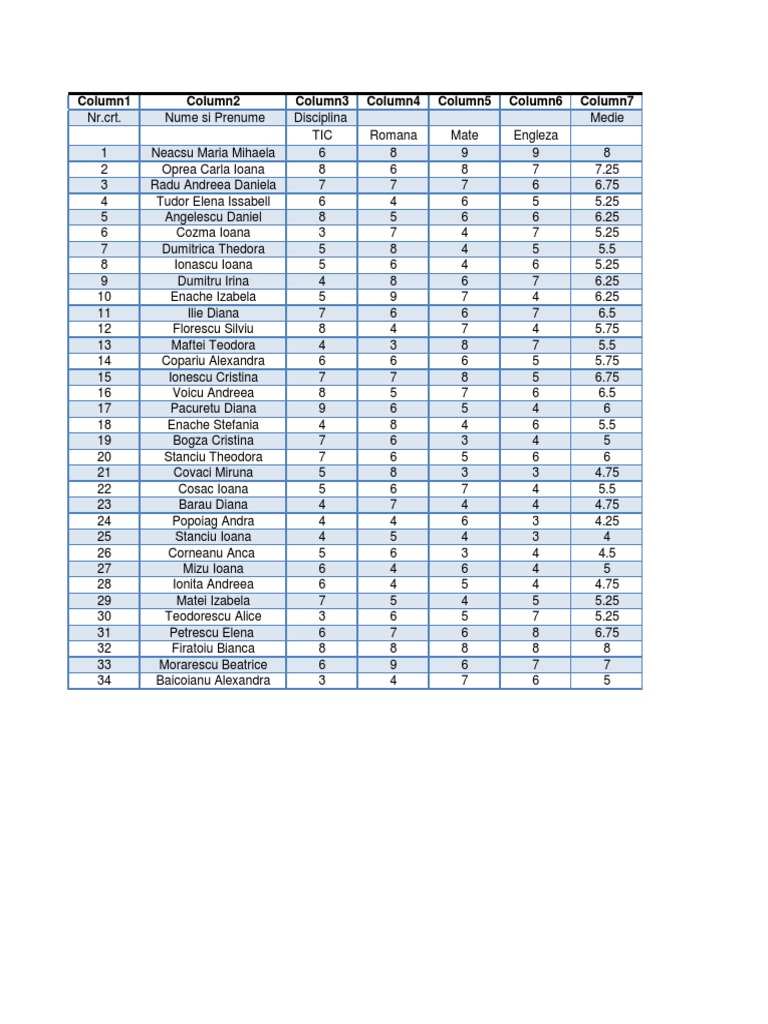 Student Grades and Averages Report | PDF