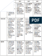 conference rubric 