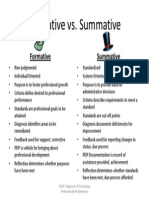 Whats the Difference Between Formative_Summative
