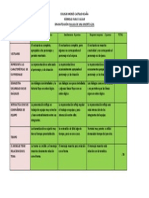 Rbrica para Evaluar Dramatizacion