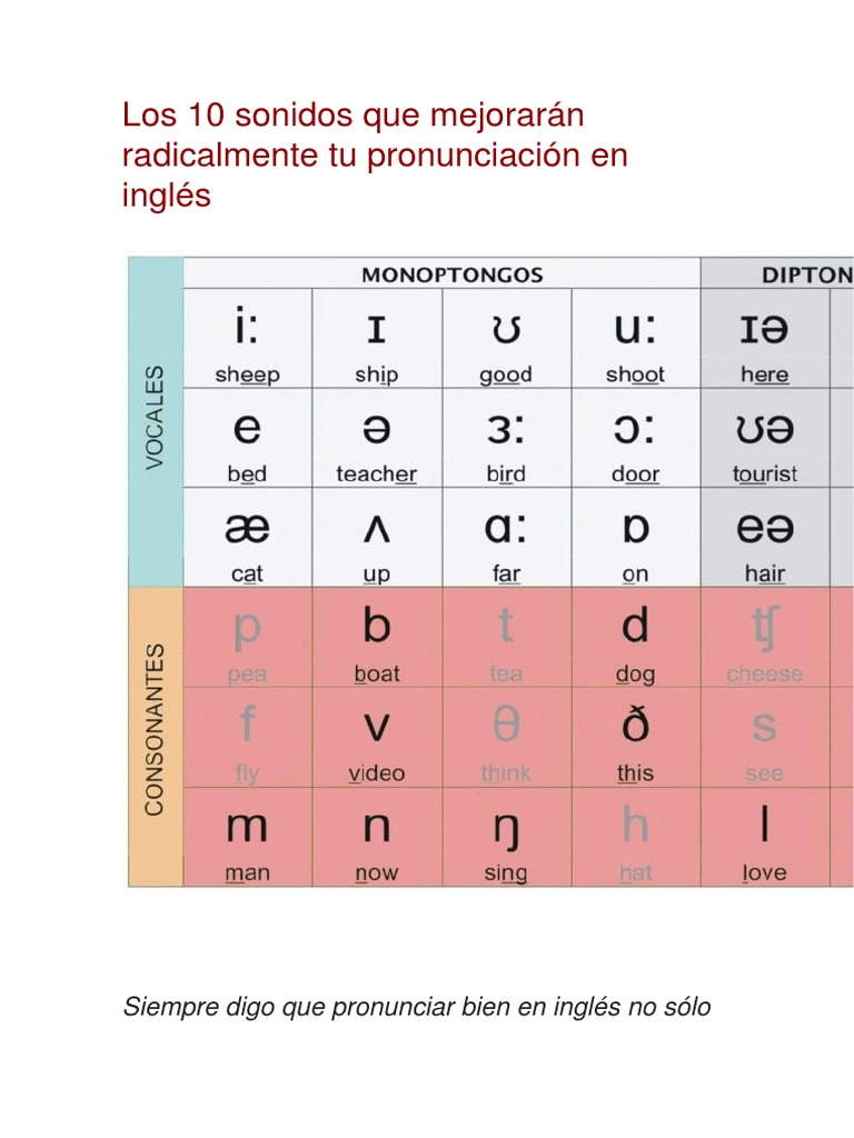 Los 10 Sonidos Que Mejorarán Radicalmente Tu Pronunciación en Inglés