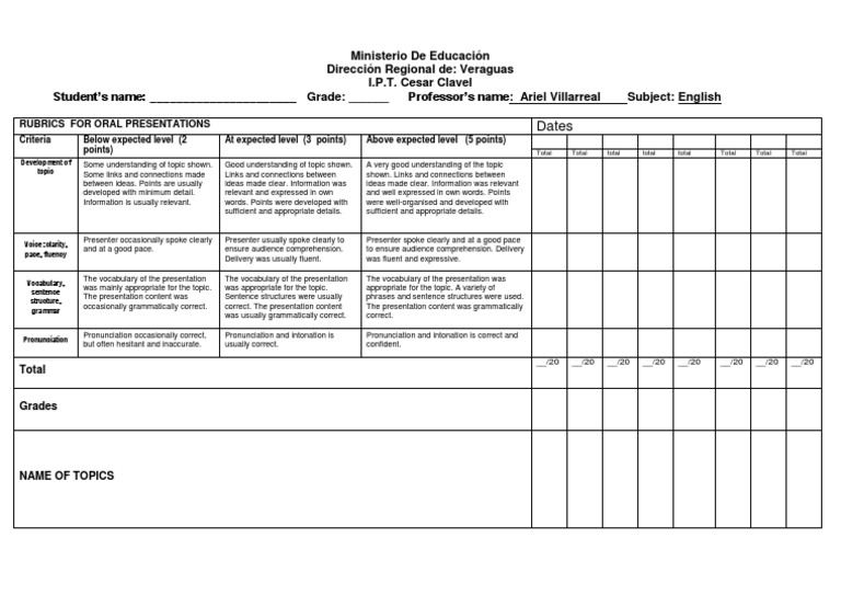 Rubrics For Oral Presentation | PDF | Career & Growth
