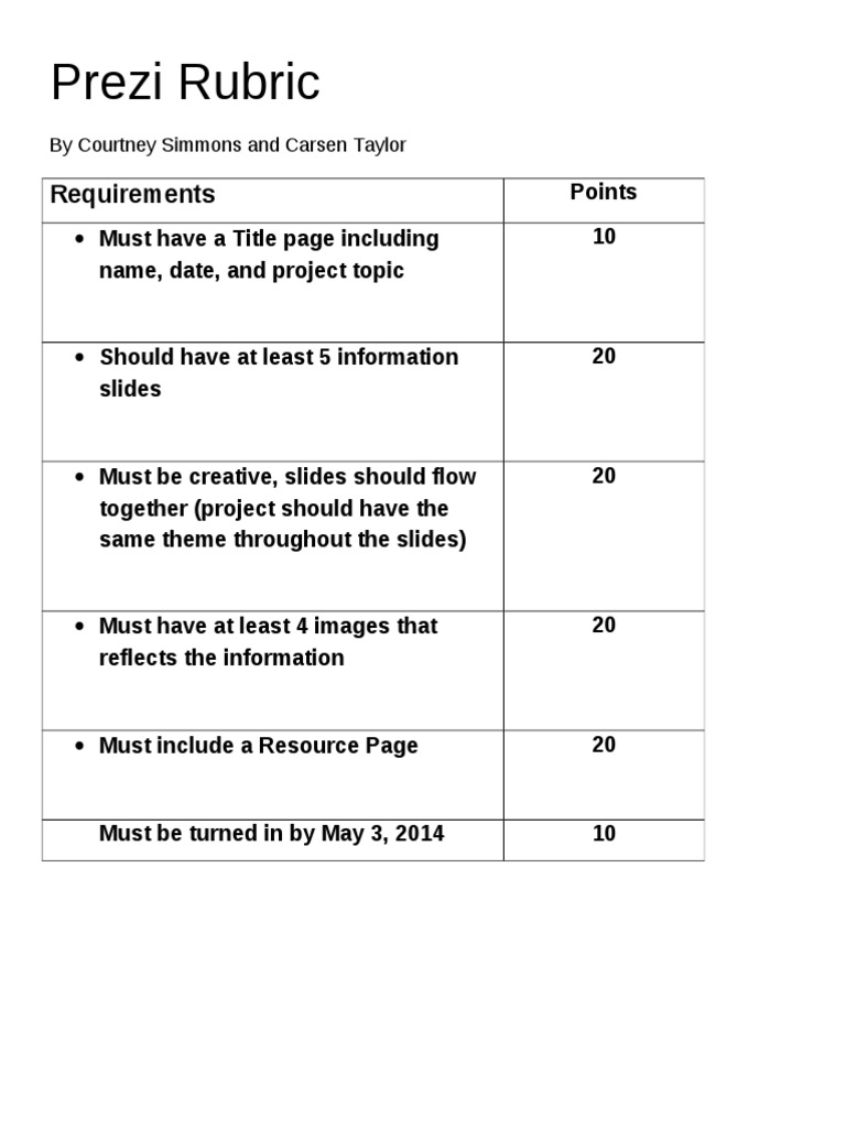 Prezi Project Evaluation Rubric | PDF | Career & Growth | Law