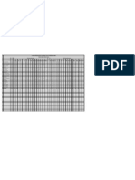 Pathological Parameters(CBC)