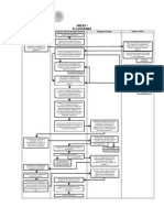 Anexo i. Flujograma Promete