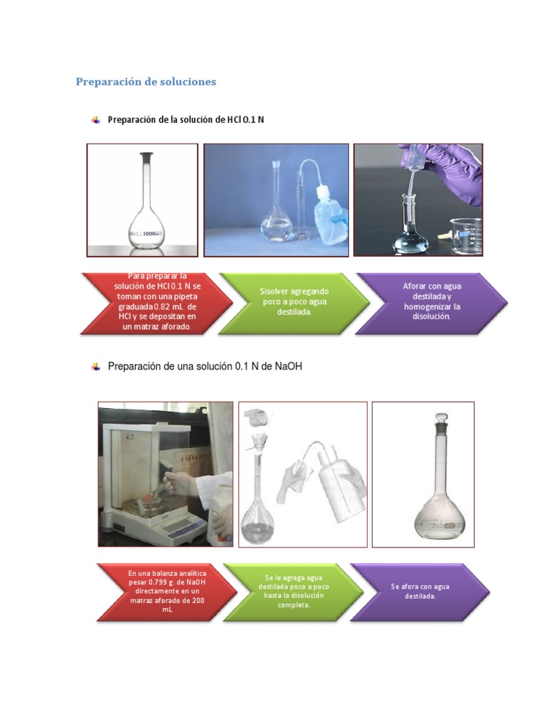 Preparación de Soluciones