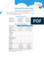 DS Forcedotcom EdCompare