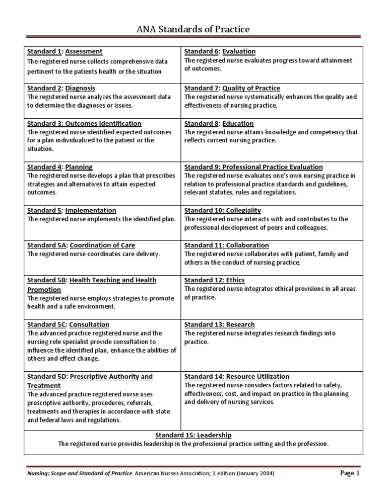 ana-standards-advanced-practice-registered-nurse-nursing