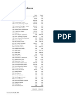 Sage Trial Balance