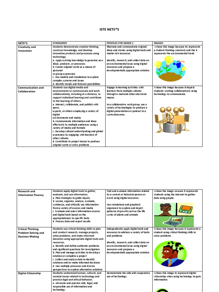 ISTE NETS Standards for Grade 1 | PDF | Collaboration | Learning