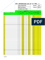 SJK SU Lai Exam Analysis Schedule