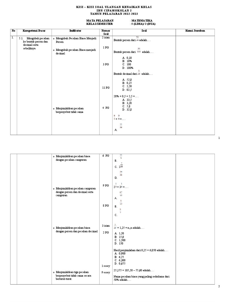 Kisi Kisi Soal Ukk Matematika Kelas 5 Smtr 2 Doc