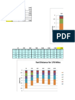 Yard Distance For 170 Miles