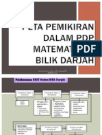 Peta Pemikiran Dalam PDP Efektif Di Dalam Bilikupdated2014