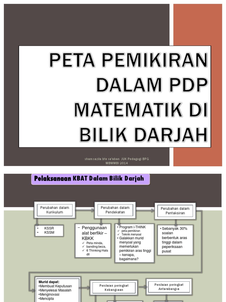 Peta Pemikiran Dalam Pdp Efektif Di Dalam Bilikupdated2014