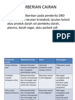 Farmako PEMBERIAN CAIRAN