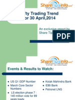 Nifty Trading Trend For 30 April, 2014, An Exclusive Report by Sharetipsinfo