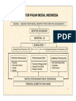 Perundangan Pasar Modal