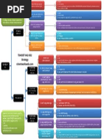 TShoot Strategy