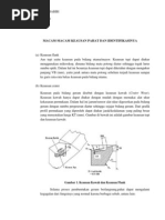 Download Macam-macam keausan by ibnu_habibi SN221401090 doc pdf