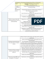 maslovian approach to the clinical reasoning - physiological needs big font