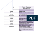 Organ Systems