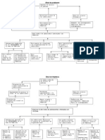 Arbol de Problemas - IVH SIDA