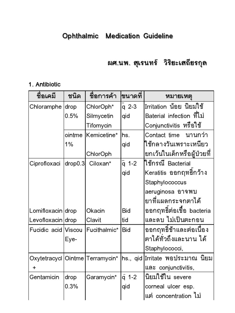 Ophthalmic Medication Guideline