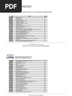 RELAÇÃO-DE-PERIÓDICOS-RELEVANTES-NO-COMITÊ-DA-CAPES-PARA-A-ÁREA-DE DESIGN.pdf