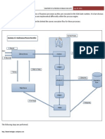 Anatomy of Soa Suite Processes Behind The Scenes