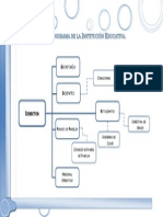 Organigrama de La Institución Educativa