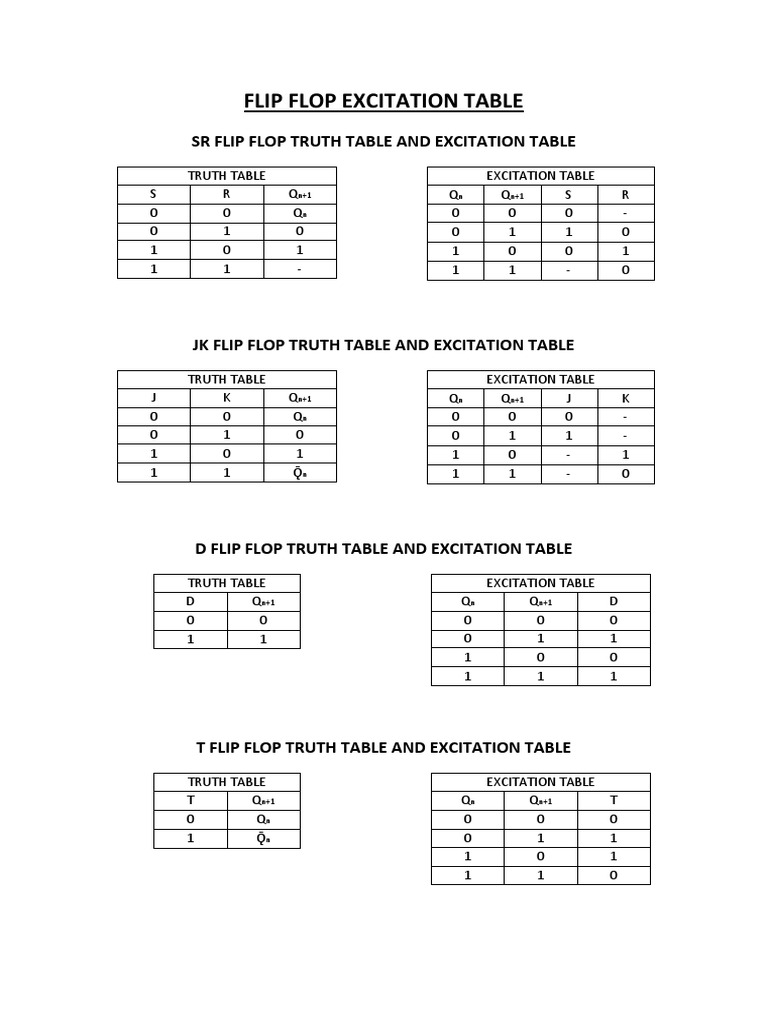 Flip Flop Excitation Table PDF