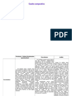 Cuadro Comparativo