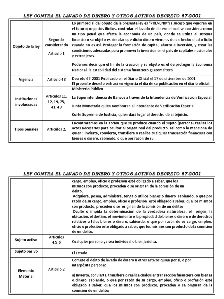 Ley Contra el Lavado de Dinero 67-2001 | PDF | Lavado de dinero | Dinero