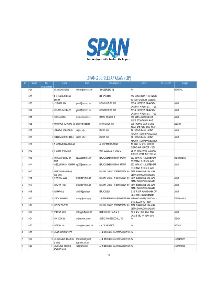 List Qualified Person Span Malaysia
