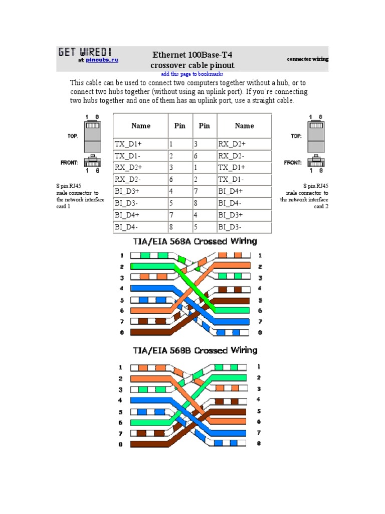 100base Crossover Cable Pinout Wiringpinouts vrogue.co