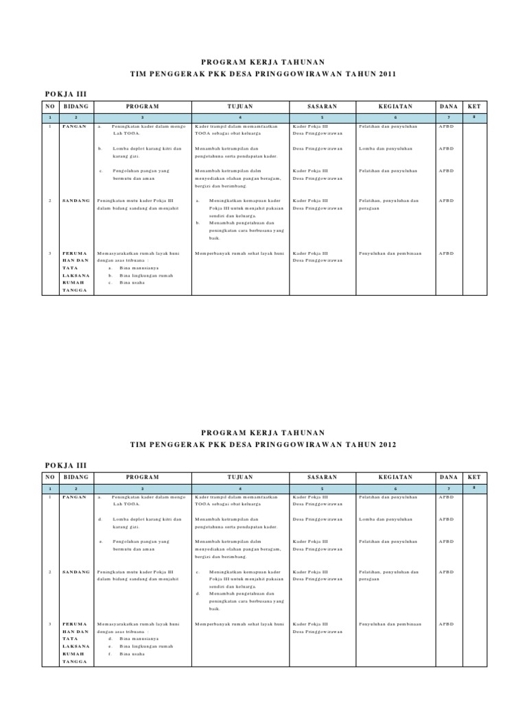 Program Kerja Tahunan Pokja III.pdf