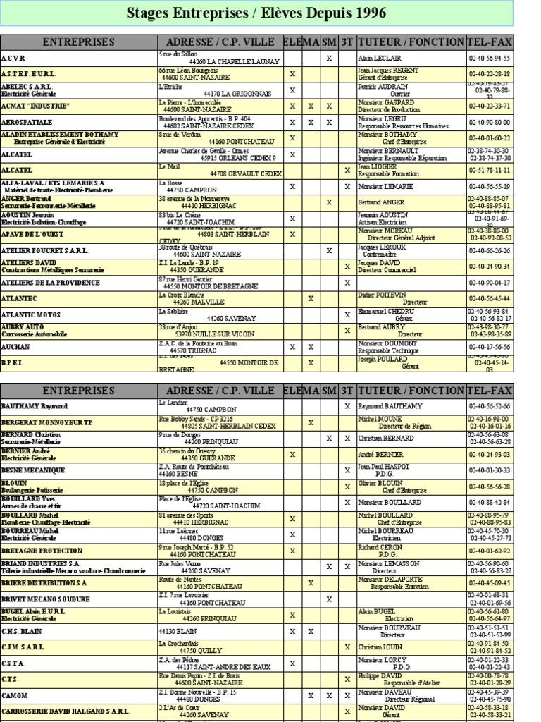 Liste Des Entreprises Depuis 96  Business  La nature