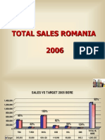 Romania Beer Sales Report 2006