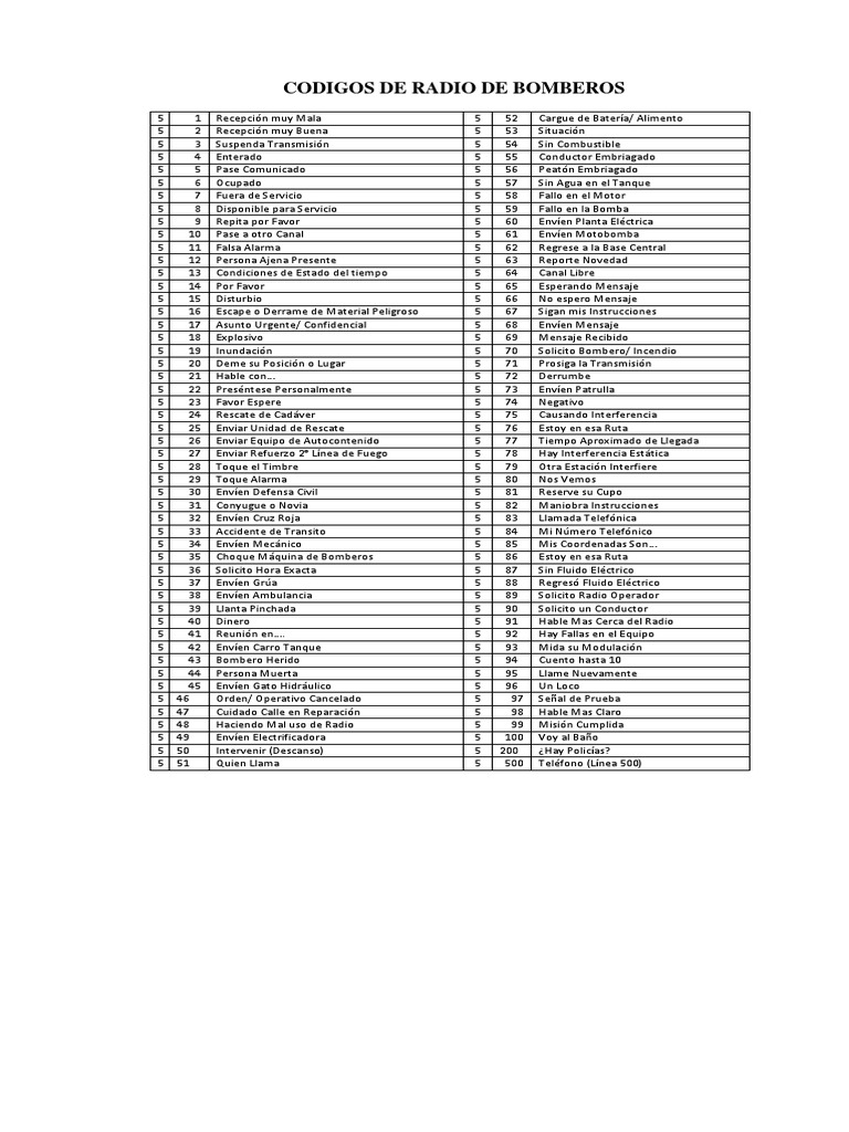 Codigos de Radio de Bomberos PDF
